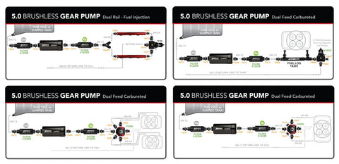 Aeromotive Brushless 5.0Gpm Gear Ext Feet ARO11186