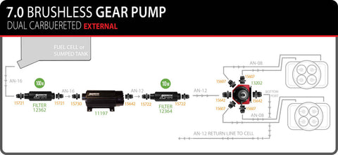 Aeromotive Brushless 7.0Gpm Gear Ext Feet ARO11197