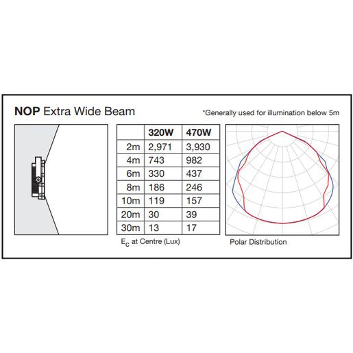 OEX Coolon LED Flood Light Ht66, 320W, Cool White, Extra