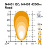 Nordic Scorpius N4401 Glass Flood 984-1144B