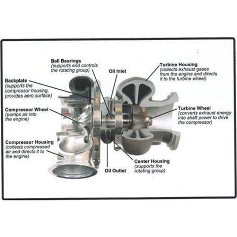 Garrett Turbo Charger 726442-5004S