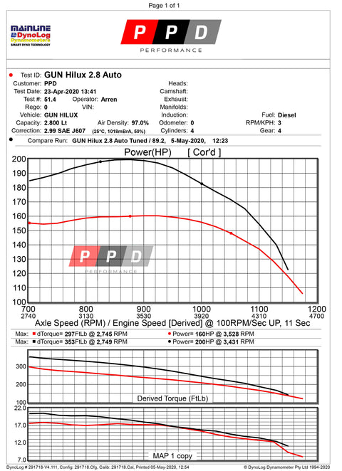 Toyota Hiace (2005-2017) 1KD-FTV 3L ECU Remapper (REMOTE TUNE) - Image 2
