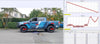 Formula 4x4 2 Inch to 3 Inch Adjustable Formula 4x4 Lift
