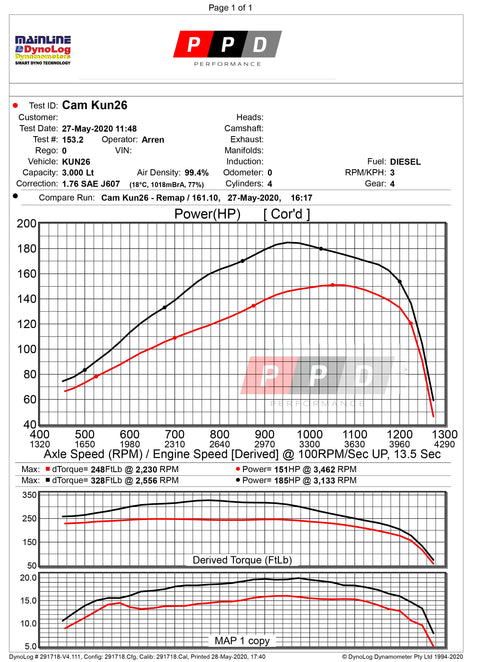 Toyota Hilux (2005-2015) 3L D4D N70 KUN Exhaust & Tune Package - Image 2
