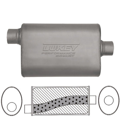 Lukey Muffler-Exhaust Sports LR17219