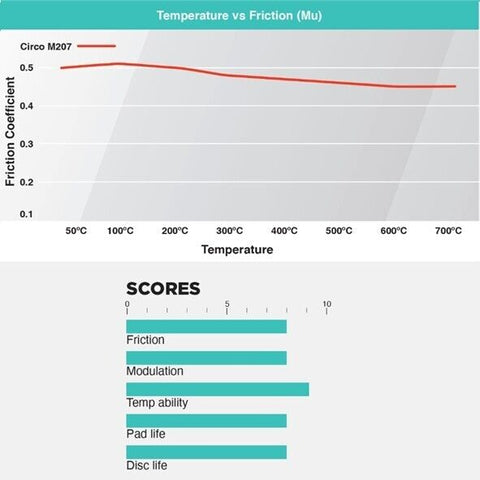 Circo M207 Race Brake Pads Kelsey Hayes (Lincoln)