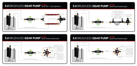Aeromotive Brushless 5.0 Gpm (325 Lpm) ARO18026