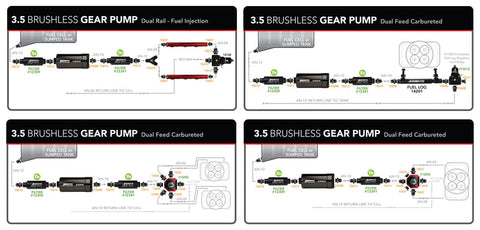 Aeromotive Brushless 3.5Gpm Gear Ext Feet ARO11195