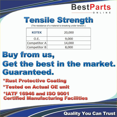 Bestparts inner tie rod end for nissan frontier xterra pathfinder with 20000 tensile strength by kotek