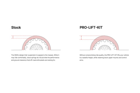 Eibach Pro Lift Kit Springs fits Ineos with winch