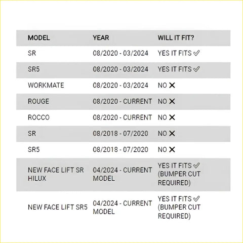 The table shows fit compatibility for the rockarmor gt hoop steel bullbar on toyota hilux 4wd utes from 2020 current