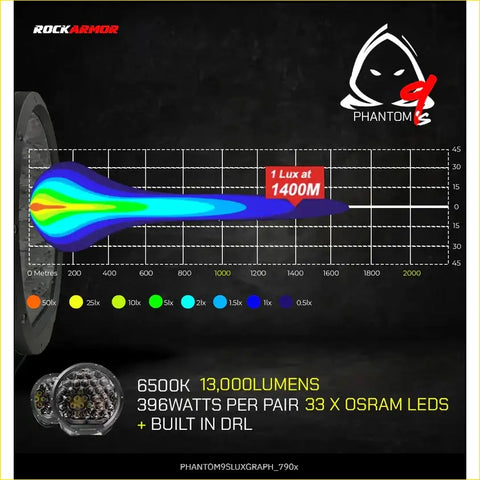 Rockarmor phantom 9inch led driving lights with 33 osram leds and 13000 lumens perfect for 4wd ute offroad use