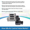Honda CR-V 2.4L L4 Idle Air Control Valve (2012-2016)