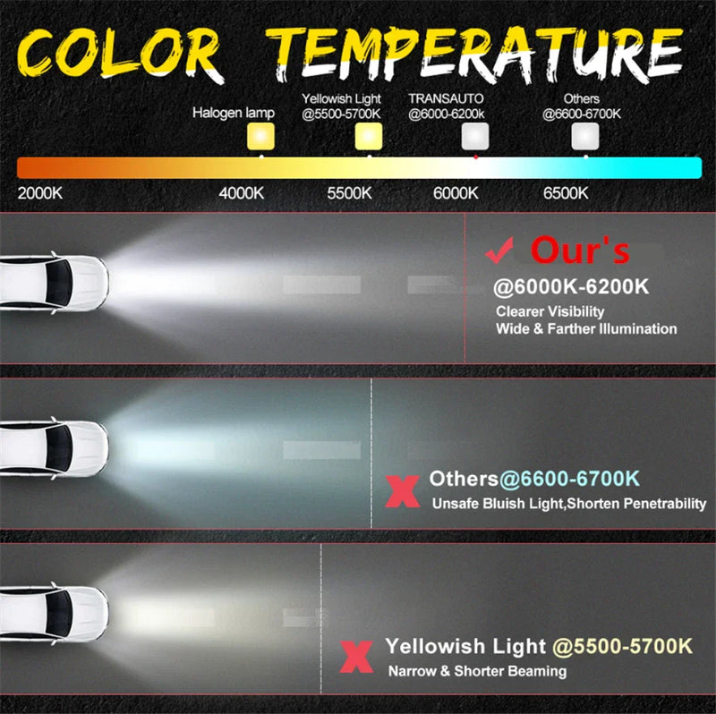 Car 6 Inch LED Work Light Pods Spot Flood Beam Driving Lamp