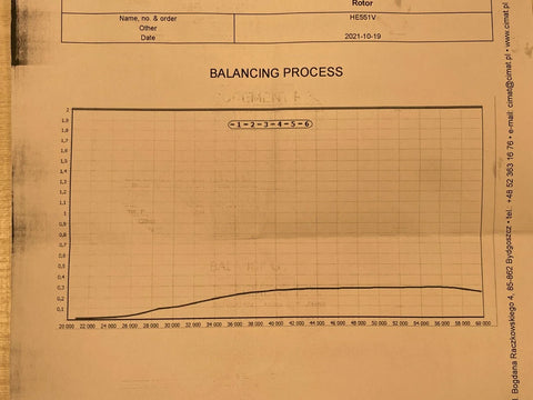 Trucks Cummins ISX QSX15 Holset HE551V Turbocharger (2007-2019)