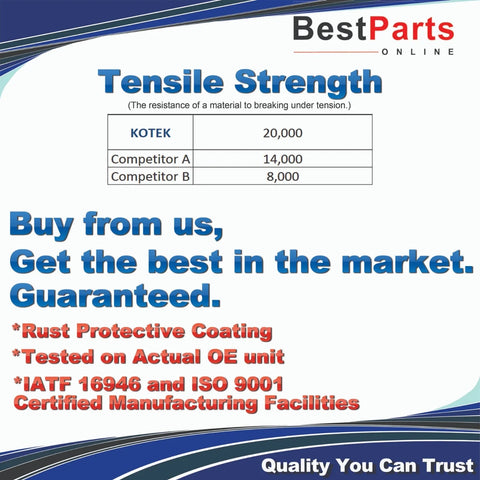 Ford Escape Steering Inner Tie Rod End (2001–2003)