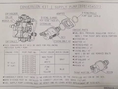 Isuzu Dmax 4JK1 4JJ1 Suction Control Valve (2007-2014)
