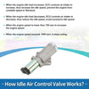 Volvo S40 Idle Air Control Valve (1995-2004)