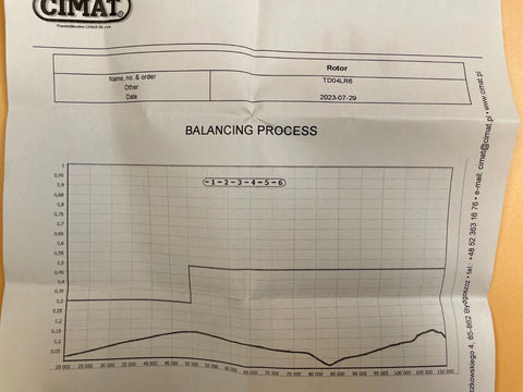BMW 420i 520i 528i 320i 328i 428i X1 X3 X4 X5 Z4 Turbocharger (2012-2023)