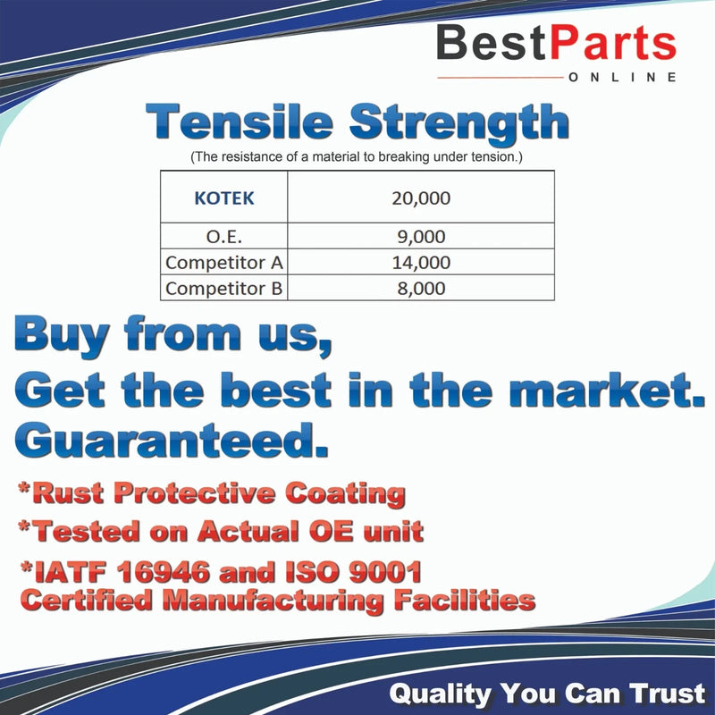 Ford Tempo Mercury Topaz Steering Inner Tie Rod End (1990–1994)
