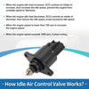 Dodge Caravan Idle Air Control Valve (1998-2002)