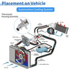 Buick Envision 2.0L Engine Coolant Thermostat Housing Assembly