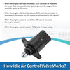 Jeep Cherokee Idle Air Control Valve (1998-2001)