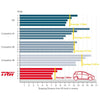TRW Cotec Brake Pad Set Front GDB1367