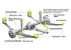Whiteline W93199 ABS Line Relocation Kit